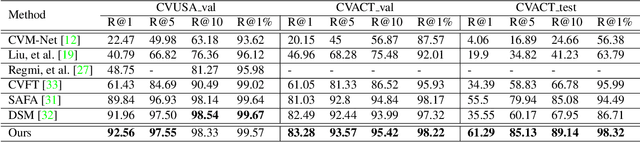 Figure 1 for Coming Down to Earth: Satellite-to-Street View Synthesis for Geo-Localization