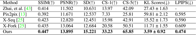 Figure 3 for Coming Down to Earth: Satellite-to-Street View Synthesis for Geo-Localization