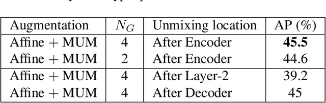 Figure 2 for Pose-MUM : Reinforcing Key Points Relationship for Semi-Supervised Human Pose Estimation
