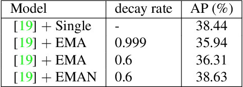 Figure 4 for Pose-MUM : Reinforcing Key Points Relationship for Semi-Supervised Human Pose Estimation