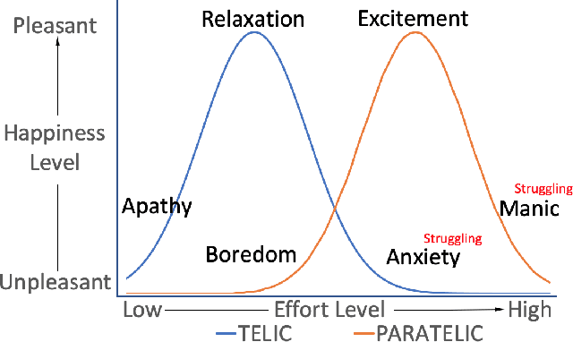 Figure 2 for Feature Modulation to Improve Struggle Detection in Web Search: A Psychological Approach