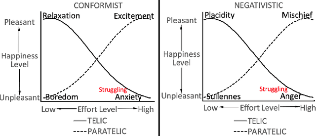 Figure 4 for Feature Modulation to Improve Struggle Detection in Web Search: A Psychological Approach
