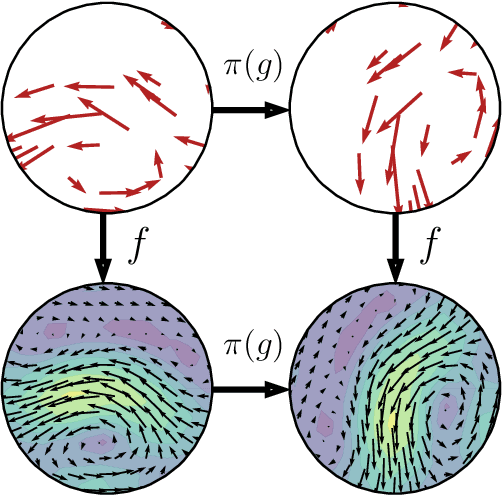 Figure 1 for Equivariant Conditional Neural Processes