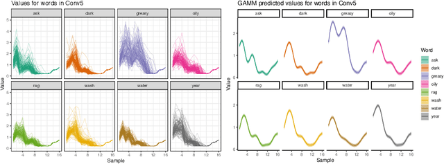 Figure 4 for Interpreting intermediate convolutional layers in unsupervised acoustic word classification