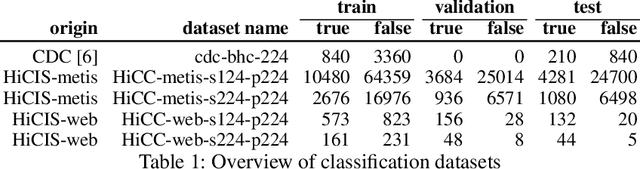 Figure 1 for Image-based Detection of Surface Defects in Concrete during Construction