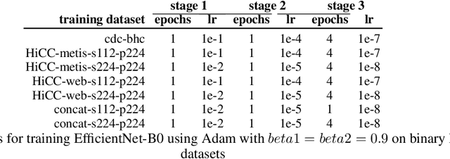 Figure 4 for Image-based Detection of Surface Defects in Concrete during Construction