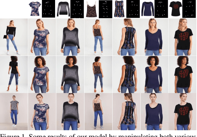 Figure 1 for Towards Multi-pose Guided Virtual Try-on Network