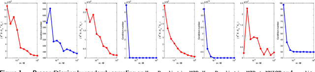 Figure 2 for Optimal Diagonal Preconditioning: Theory and Practice