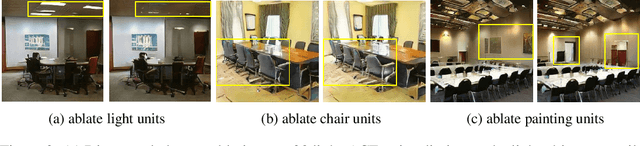 Figure 1 for Difference-in-Differences: Bridging Normalization and Disentanglement in PG-GAN