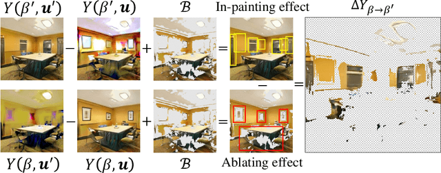 Figure 2 for Difference-in-Differences: Bridging Normalization and Disentanglement in PG-GAN