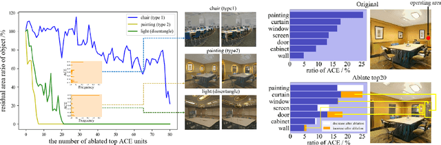 Figure 3 for Difference-in-Differences: Bridging Normalization and Disentanglement in PG-GAN