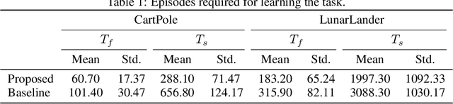 Figure 1 for An Alternative to Backpropagation in Deep Reinforcement Learning