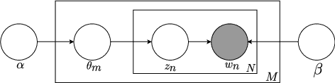 Figure 1 for Latent Dirichlet Allocation Based Organisation of Broadcast Media Archives for Deep Neural Network Adaptation