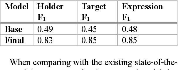 Figure 3 for Opinion Extraction as A Structured Sentiment Analysis using Transformers