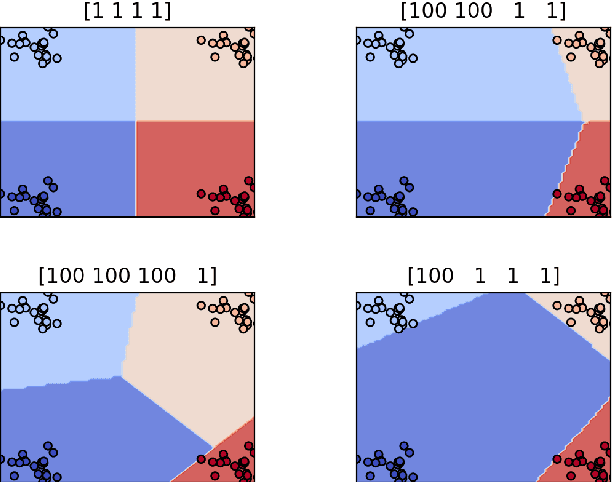 Figure 4 for Apportioned Margin Approach for Cost Sensitive Large Margin Classifiers