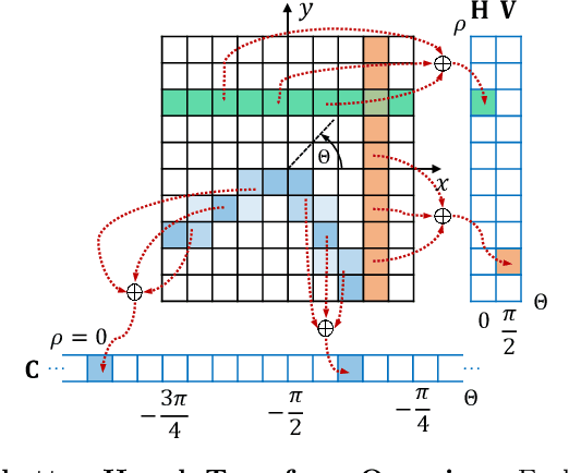 Figure 3 for 3D Room Layout Estimation from a Cubemap of Panorama Image via Deep Manhattan Hough Transform