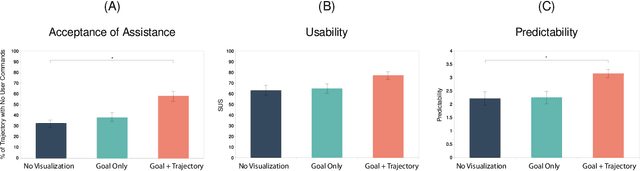 Figure 3 for Visualization of Intended Assistance for Acceptance of Shared Control