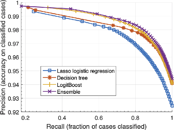 Figure 4 for Learning to shortcut and shortlist order fulfillment deciding
