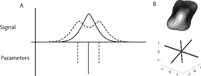 Figure 1 for Deconvolution of High-Dimensional Mixtures via Boosting, with Application to Diffusion-Weighted MRI of Human Brain