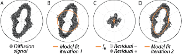 Figure 2 for Deconvolution of High-Dimensional Mixtures via Boosting, with Application to Diffusion-Weighted MRI of Human Brain