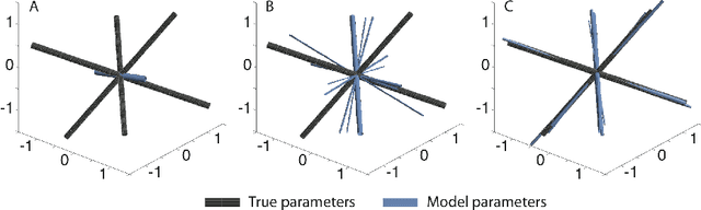 Figure 4 for Deconvolution of High-Dimensional Mixtures via Boosting, with Application to Diffusion-Weighted MRI of Human Brain