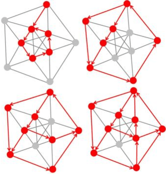 Figure 3 for Information And Control: Insights from within the brain