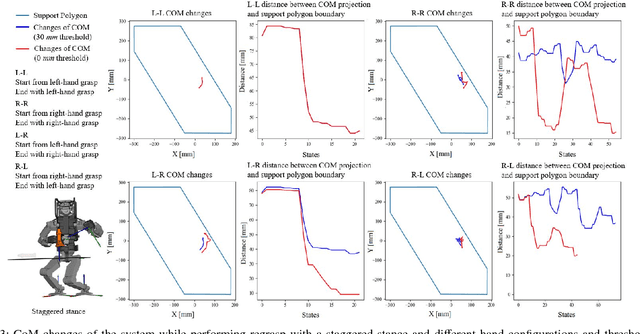 Figure 3 for Regrasp Planning Considering Bipedal Stability Constraints