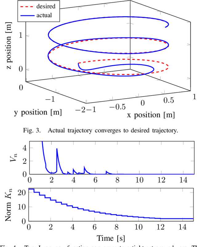 Figure 3 for Safe learning-based trajectory tracking for underactuated vehicles with partially unknown dynamics