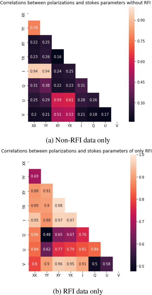 Figure 1 for Supervised Neural Networks for RFI Flagging