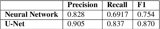 Figure 2 for Supervised Neural Networks for RFI Flagging