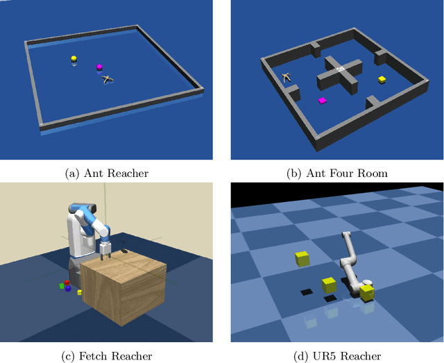 Figure 2 for Curious Hierarchical Actor-Critic Reinforcement Learning