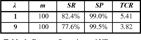 Figure 1 for Stacking classifiers for anti-spam filtering of e-mail