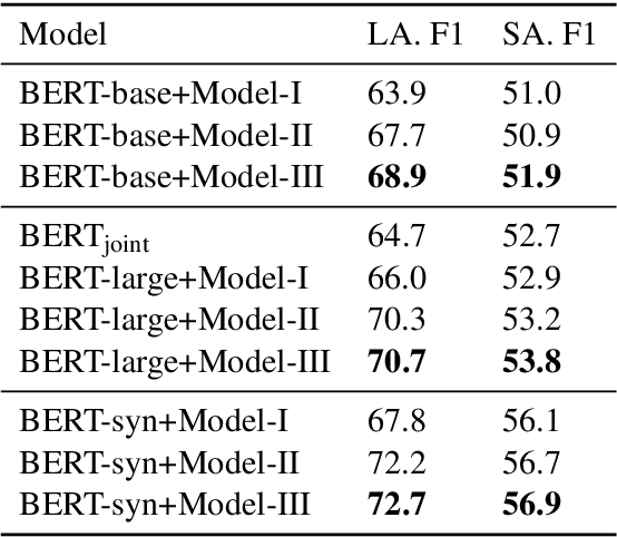 Figure 3 for Document Modeling with Graph Attention Networks for Multi-grained Machine Reading Comprehension