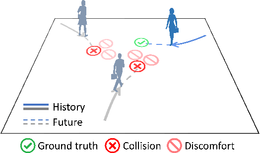 Figure 1 for Reproducibility Report: Contrastive Learning of Socially-aware Motion Representations