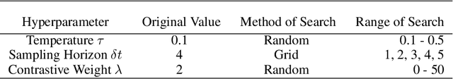 Figure 2 for Reproducibility Report: Contrastive Learning of Socially-aware Motion Representations