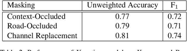 Figure 3 for Road Mapping in Low Data Environments with OpenStreetMap