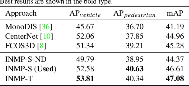 Figure 2 for End-to-End Interactive Prediction and Planning with Optical Flow Distillation for Autonomous Driving