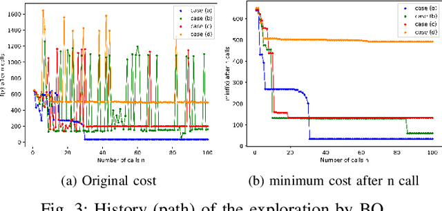 Figure 3 for Trajectory Optimization for Robust Humanoid Locomotion with Sample-Efficient Learning