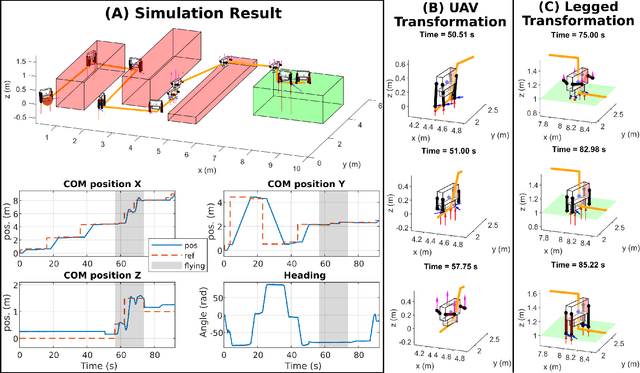 Figure 3 for A Letter on Progress Made on Husky Carbon: A Legged-Aerial, Multi-modal Platform