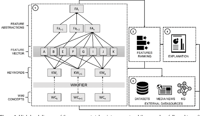 Figure 1 for Enriching Artificial Intelligence Explanations with Knowledge Fragments