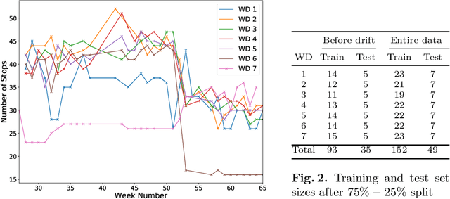 Figure 2 for Vehicle routing by learning from historical solutions