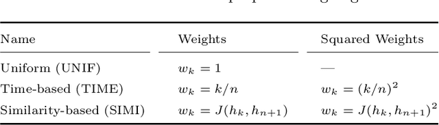 Figure 1 for Vehicle routing by learning from historical solutions