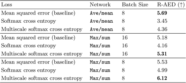 Figure 2 for Multiscale Softmax Cross Entropy for Fovea Localization on Color Fundus Photography