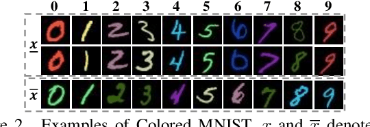 Figure 3 for Learning Debiased Models with Dynamic Gradient Alignment and Bias-conflicting Sample Mining