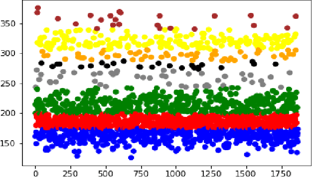 Figure 3 for Video Colorization using CNNs and Keyframes extraction: An application in saving bandwidth
