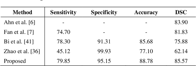 Figure 4 for Frequency and Spatial domain based Saliency for Pigmented Skin Lesion Segmentation