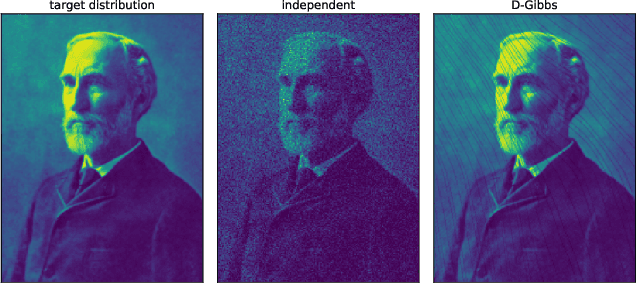 Figure 1 for Deterministic Gibbs Sampling via Ordinary Differential Equations