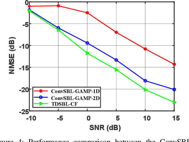Figure 4 for Random Access with Massive MIMO-OTFS in LEO Satellite Communications