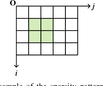 Figure 3 for Random Access with Massive MIMO-OTFS in LEO Satellite Communications