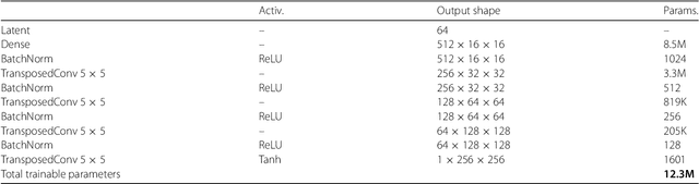 Figure 1 for Creating Virtual Universes Using Generative Adversarial Networks